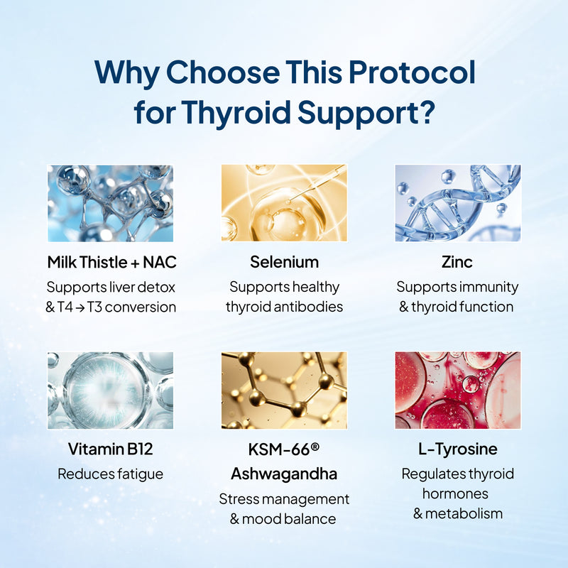 Thyroid & Metabolism Reset Protocol