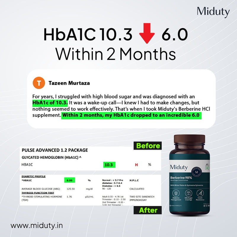 Real Results of Berberine HCL Capsules