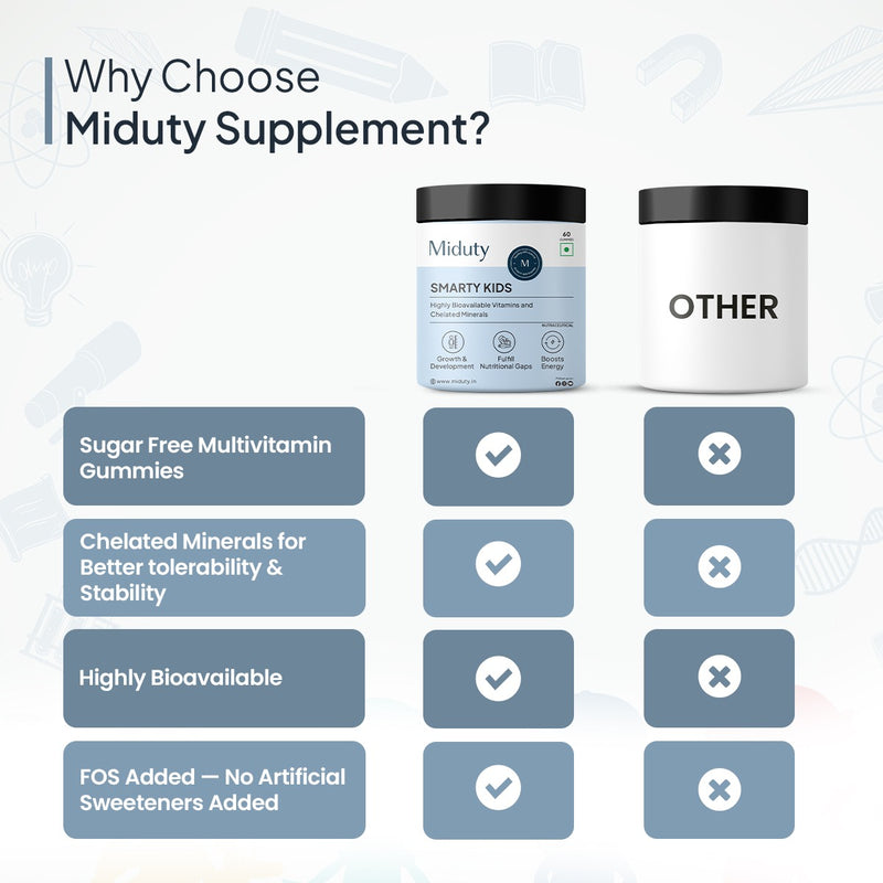 Why Choose Miduty Kids Multivitamin Gummies?
