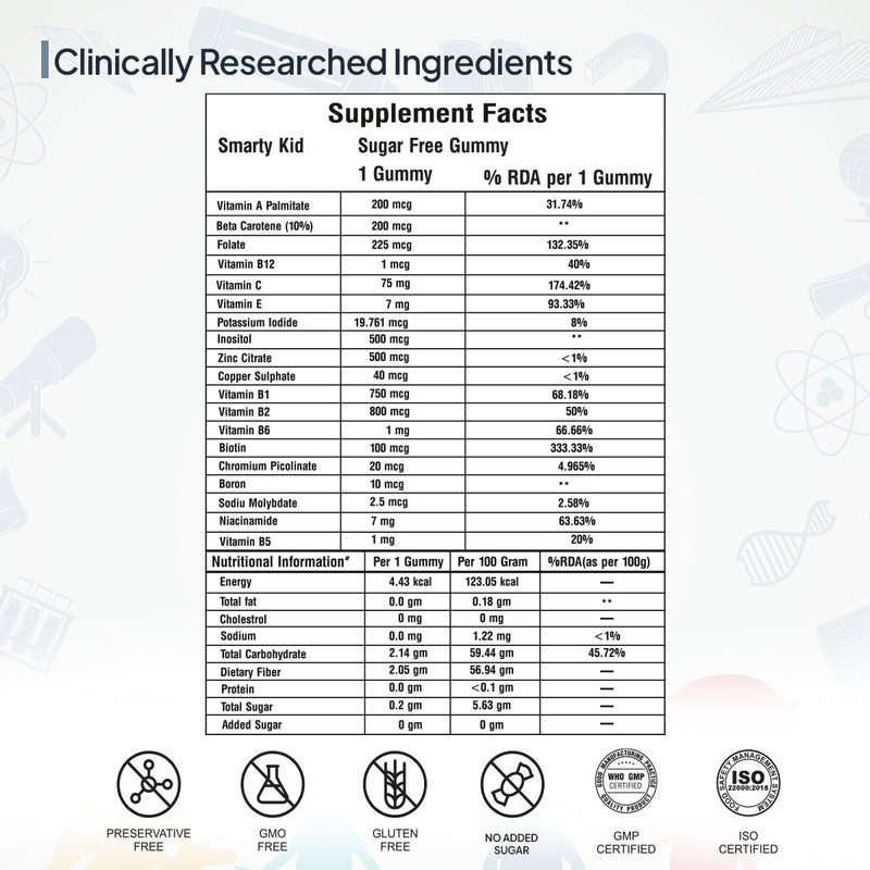 Supplement Facts of Miduty Multivitamin Gummies for Kids