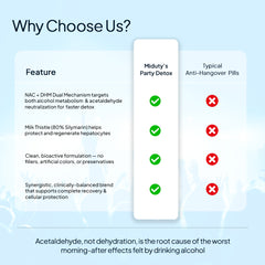 Why Choose Miduty Hangover Relief Tablets?-main