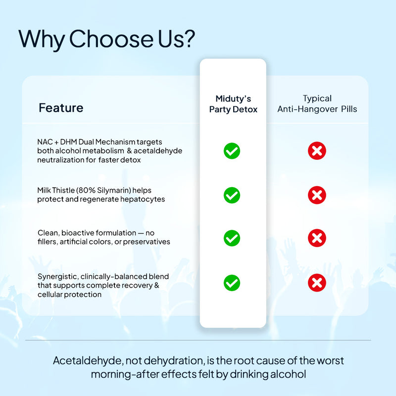 Why Choose Miduty Hangover Relief Tablets?