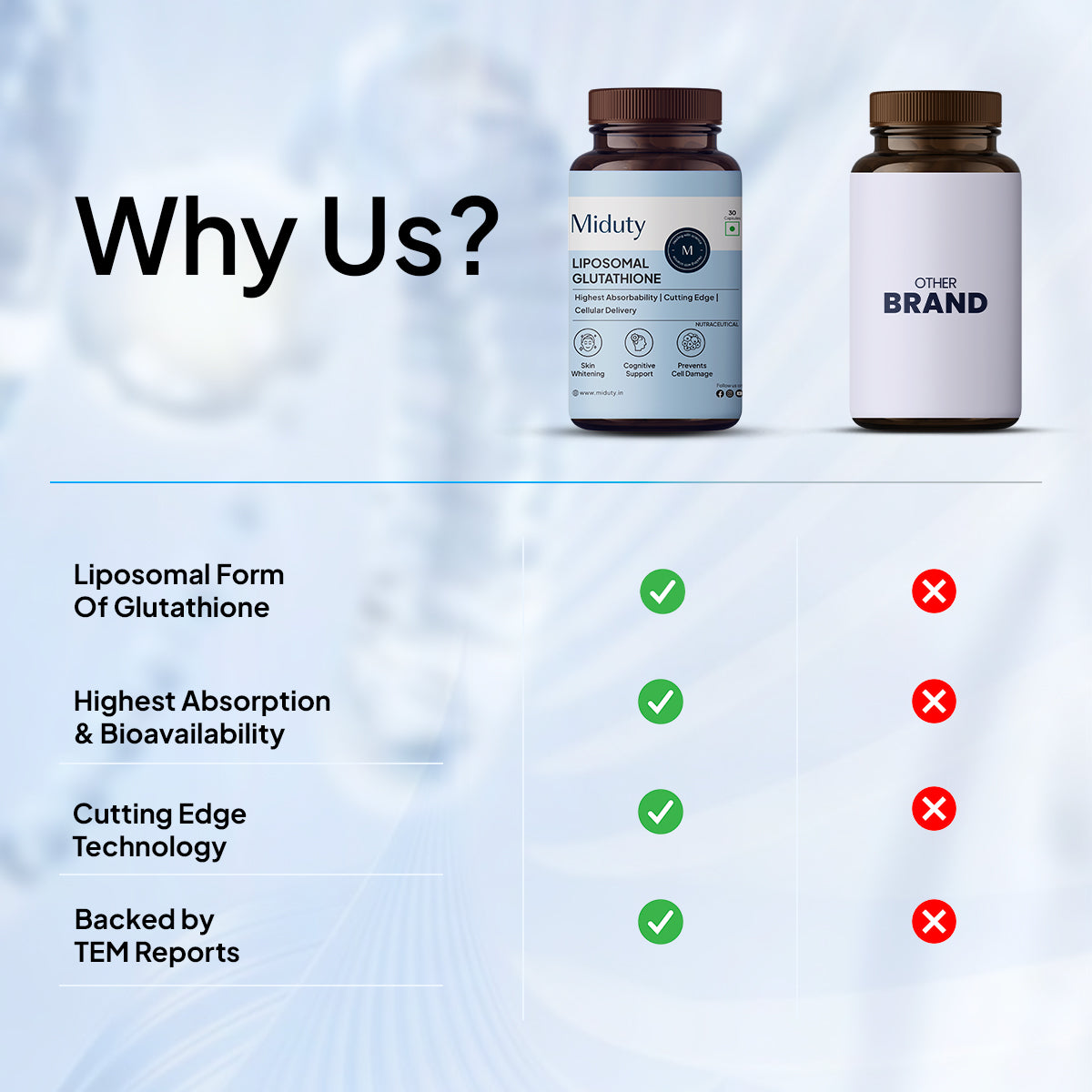 Miduty vs other supplement brands comparison for absorption, effectiveness and results