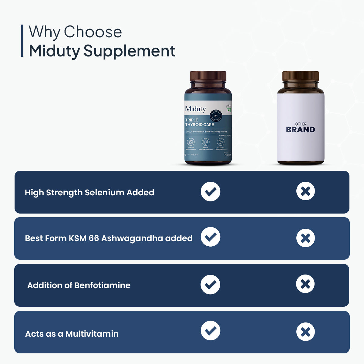 Miduty vs other supplement brands comparison for absorption, effectiveness and results