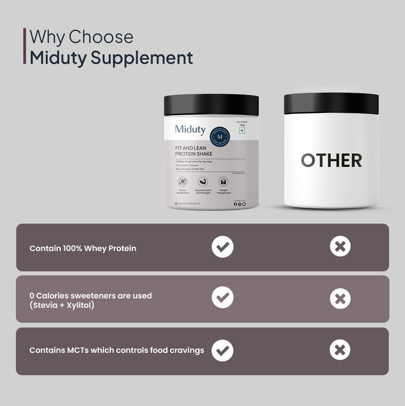 Why Choose Miduty Whey Protein Powder