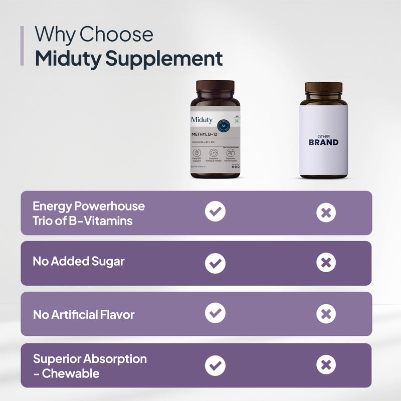 Vitamin B12 Tablets