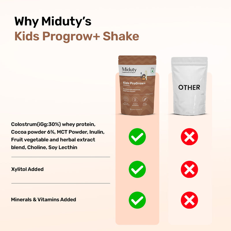 Kids ProGrow+ Shake (Kids Chocolate Shake)