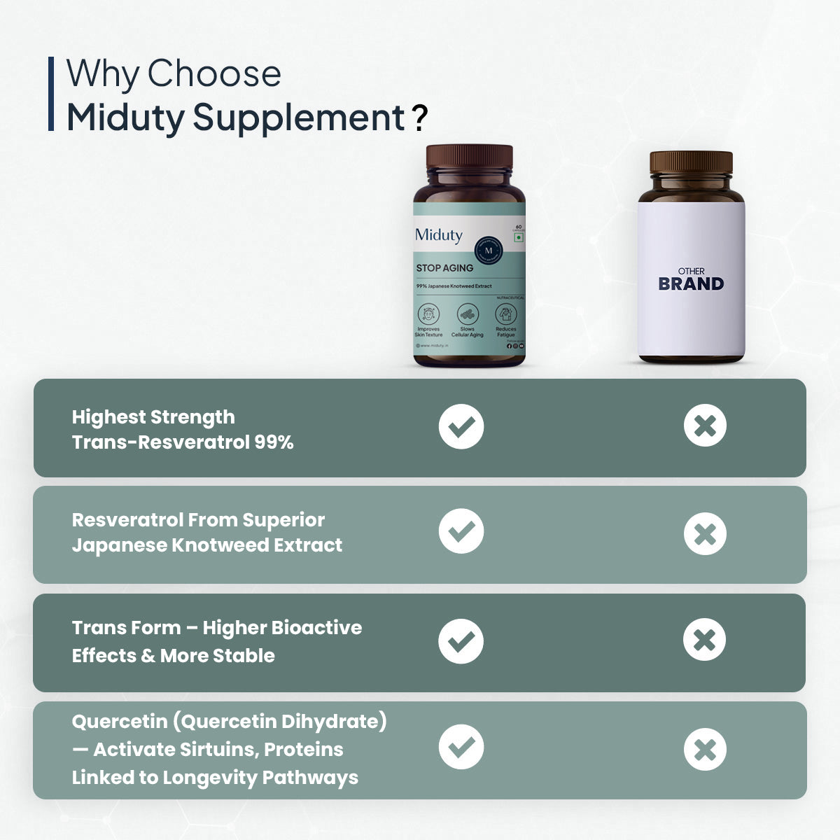 Old version of Smart Aging supplement bottle