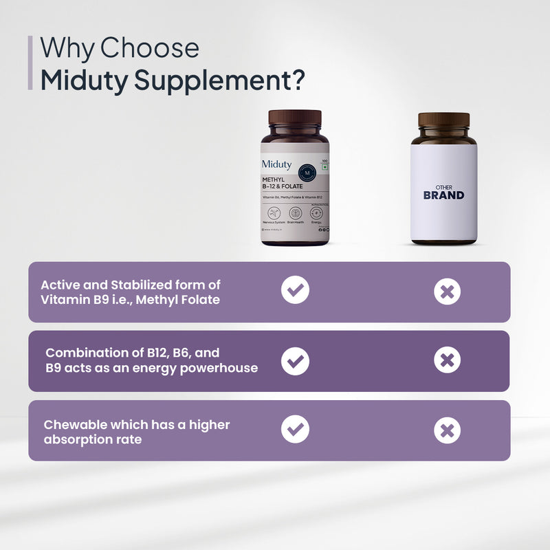 Why choose Miduty Vitamin B12 Tablets?