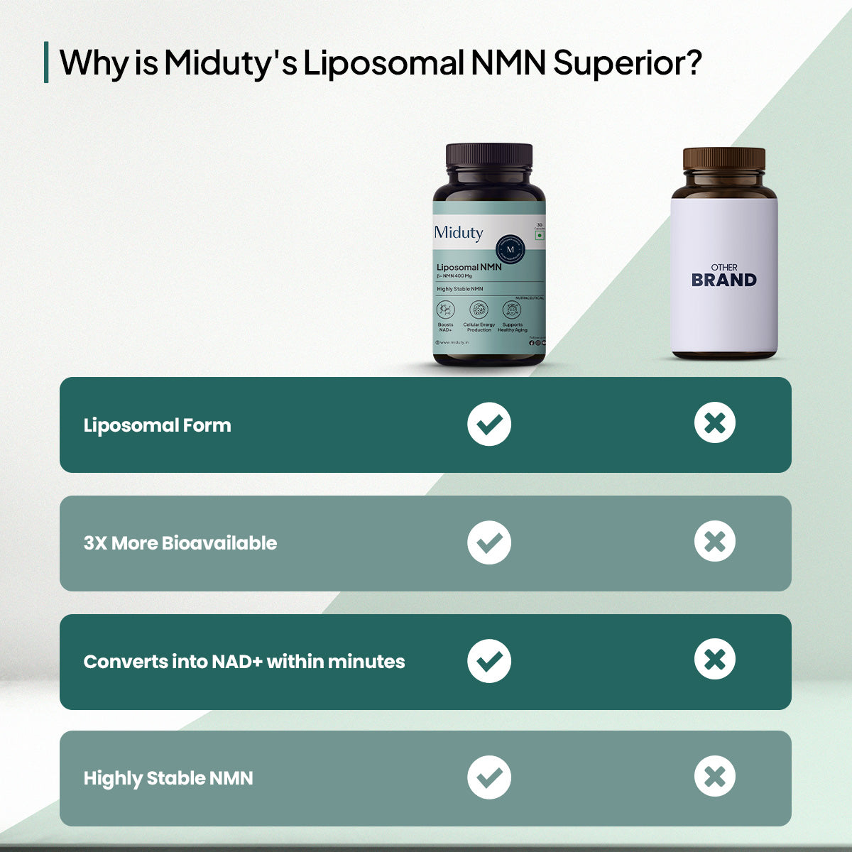 Miduty Liposomal NMN vs other brand comparison