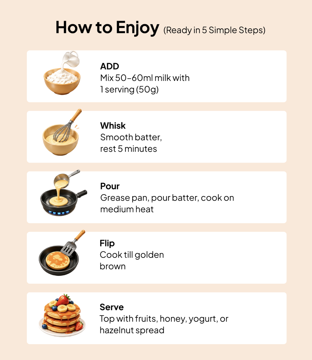 How to make Pancake premix