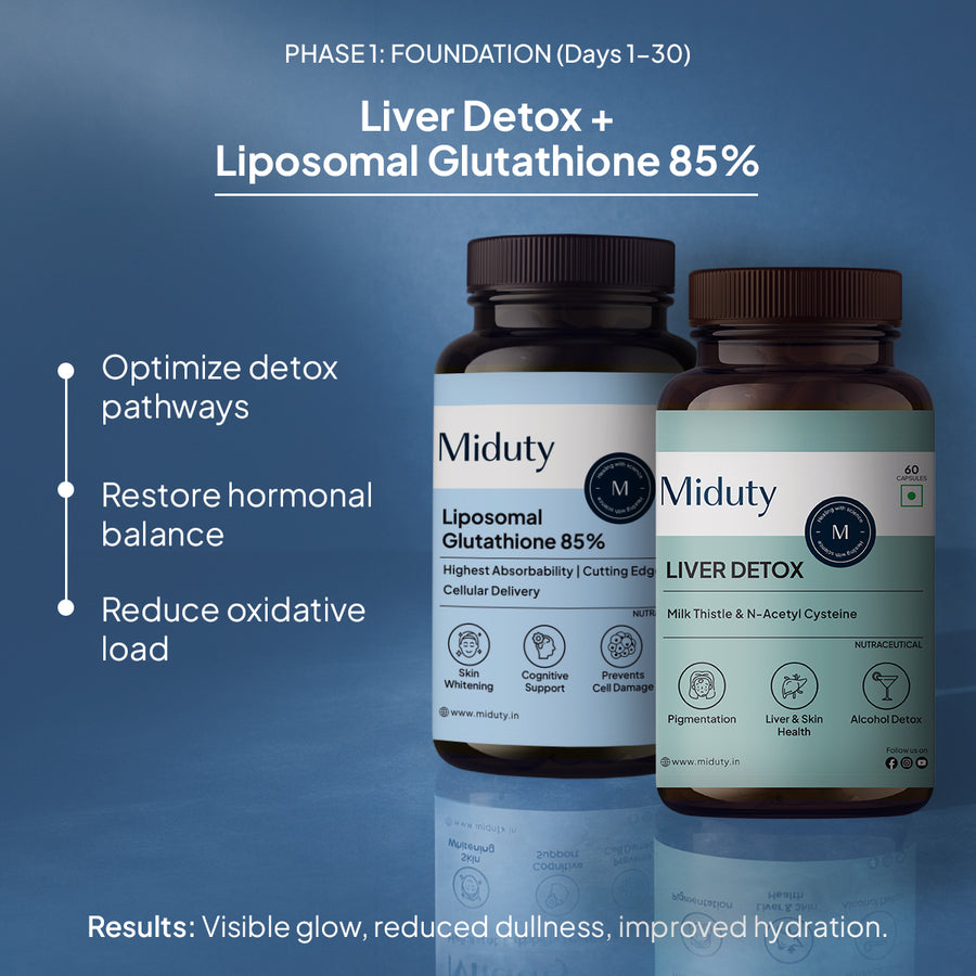 MIDUTY 90-DAY SKIN RESET PROTOCOL
