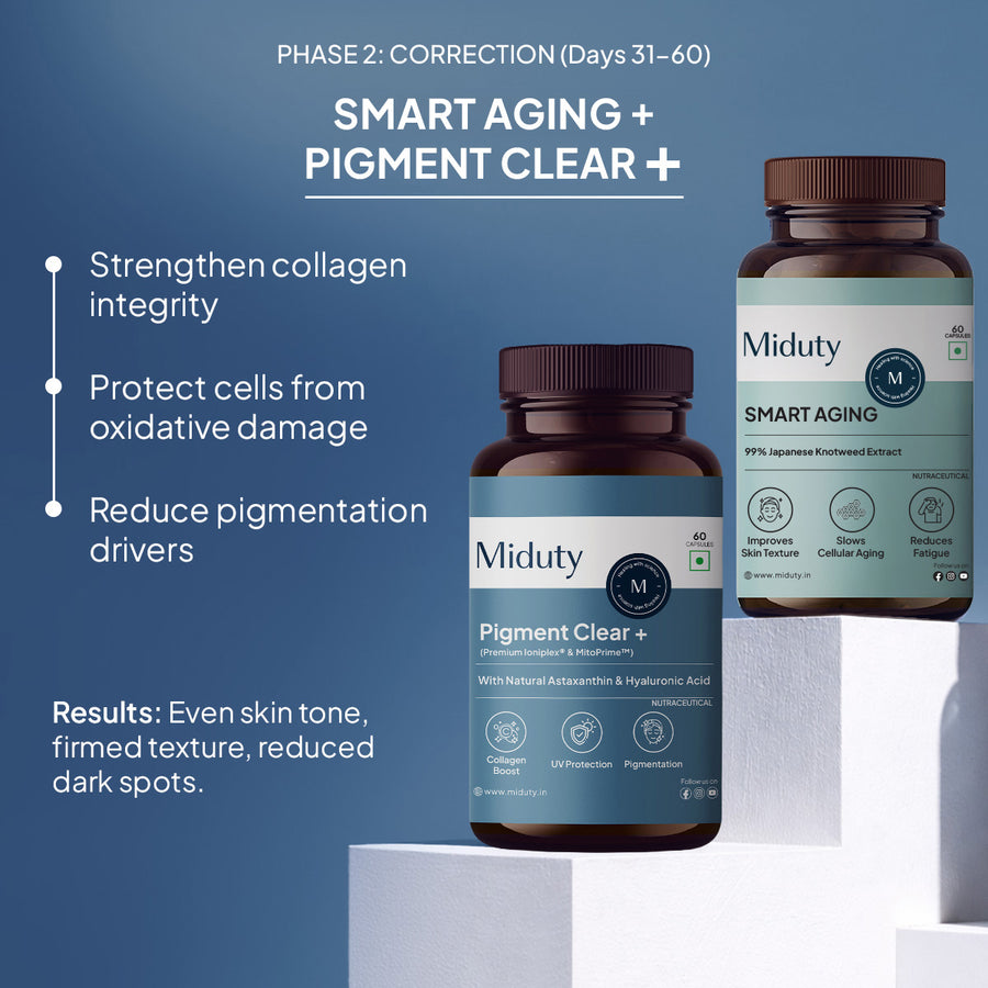 MIDUTY 90-DAY SKIN RESET PROTOCOL