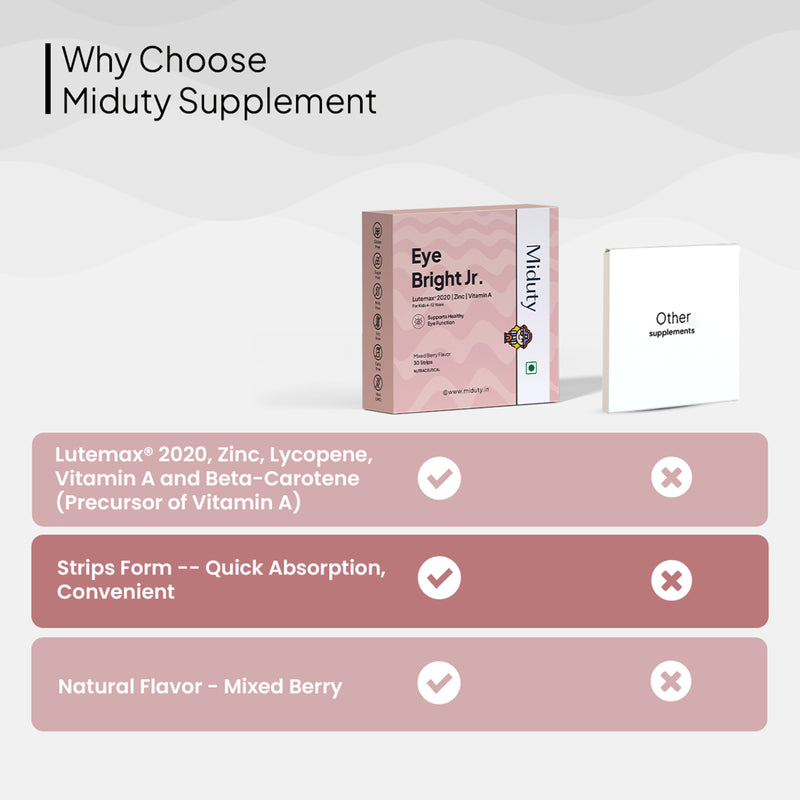 Showing comparison of Miduty Eye Bright Jr. product with other brands products