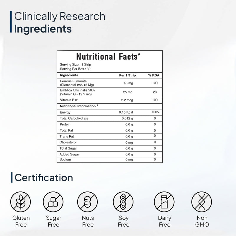 Supplement facts of Miduty Kids Iron Strips