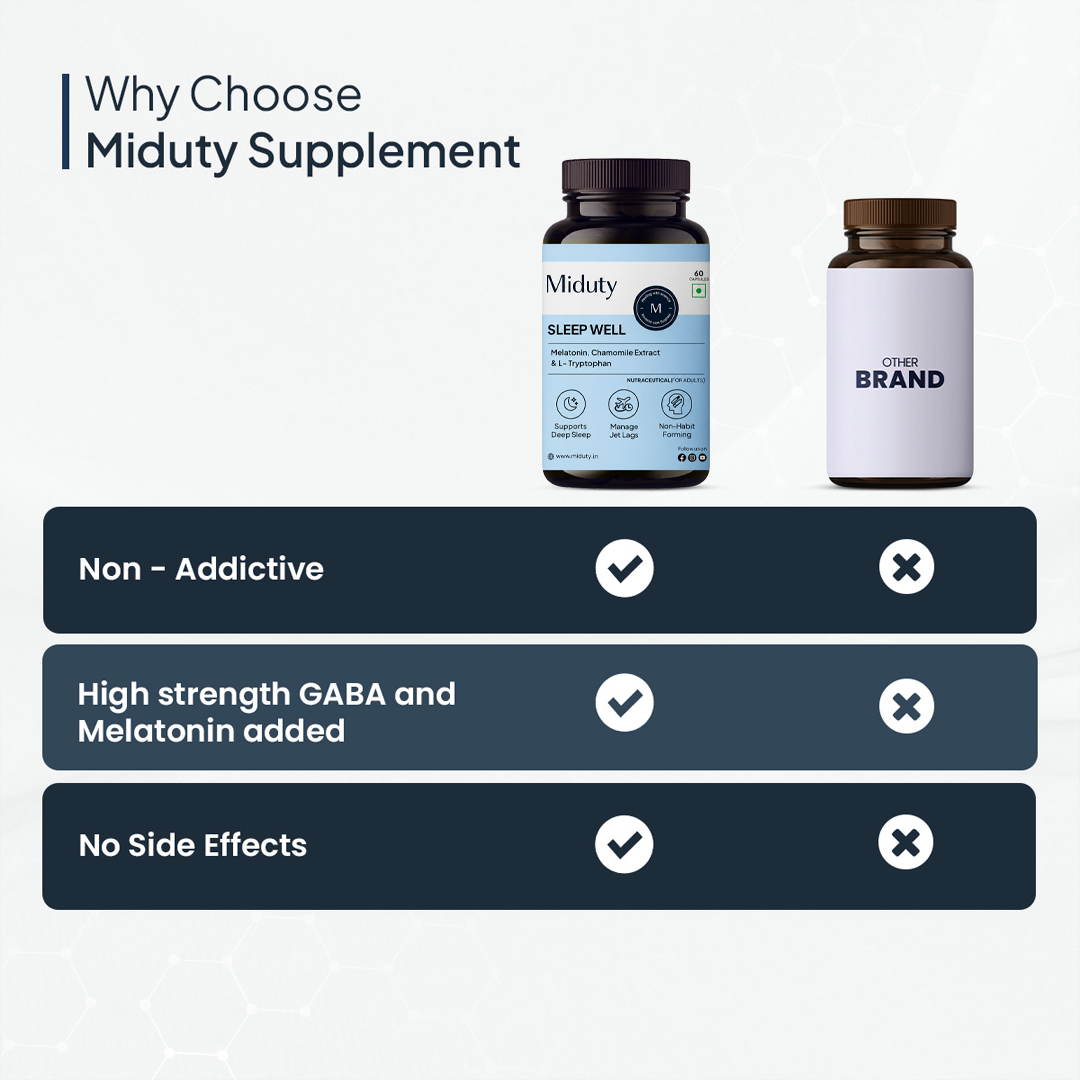 Miduty vs other supplement brands comparison for absorption, effectiveness and results