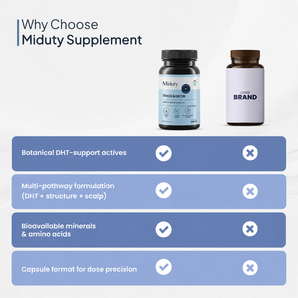 Miduty vs other supplement brands comparison for absorption, effectiveness and results
