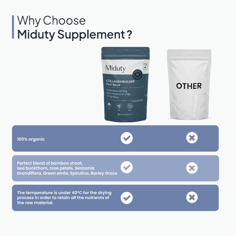 Collagen Builder (Formerly Organic Plant Based Collagen)