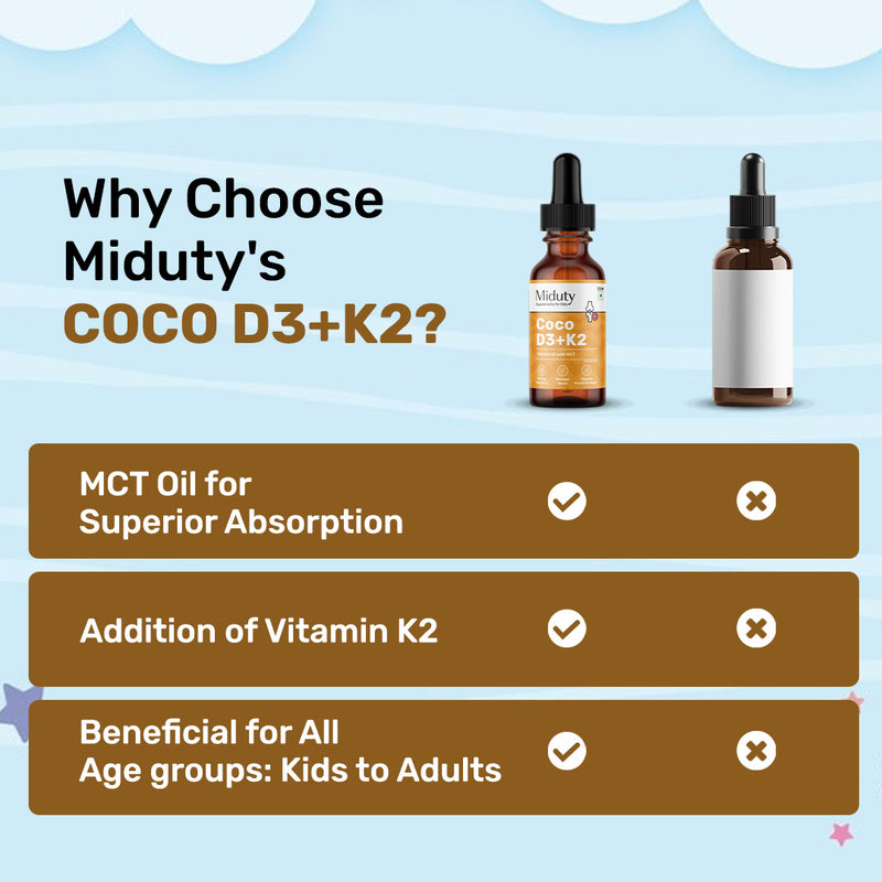 Why Choose Miduty Vitamin D3 and K2 Drops for Babies and Kids?